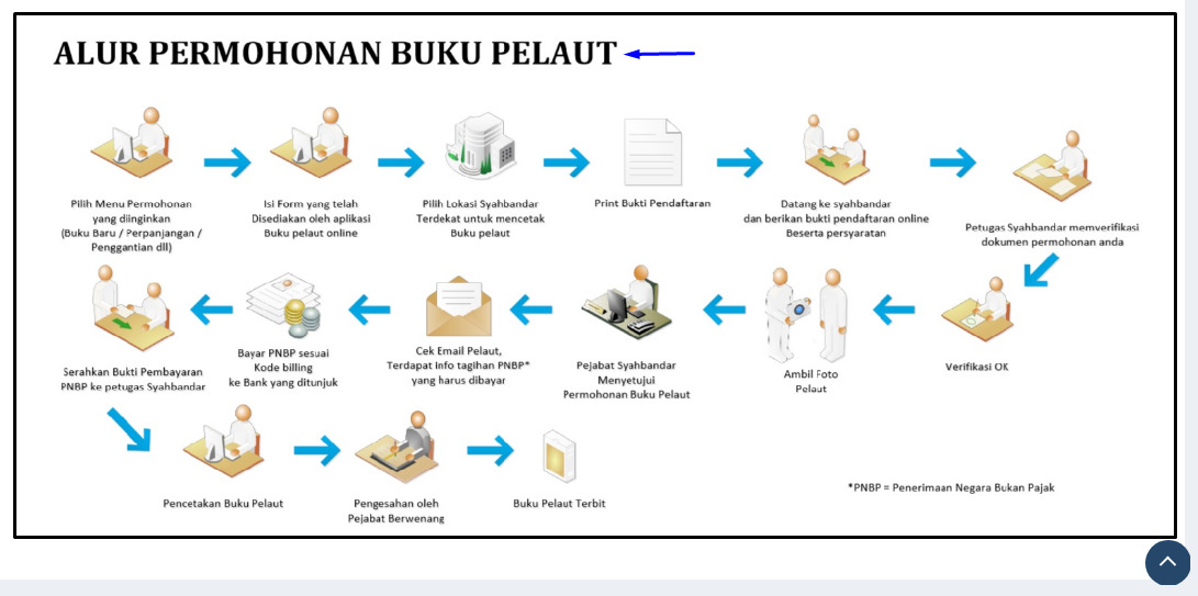 Info Bikin Seaman Book Online