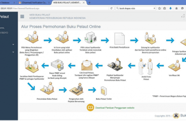 Bagaimana Mengurus Buku Pelaut Online