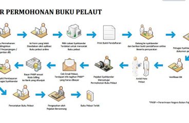 Tips Membuat Seaman Book