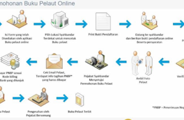 Cara Pembuatan Buku Pelaut